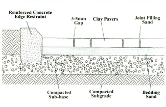 Fig 2 - Flexible Pavement on Aggregate Base