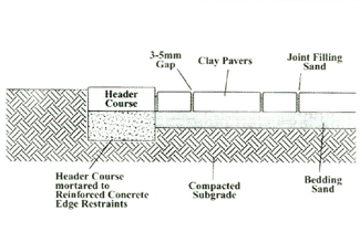 Fig 1 - Flexible Pavement of Sand Base 