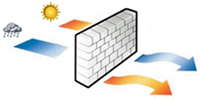 Thermal mass reaction through brick wall